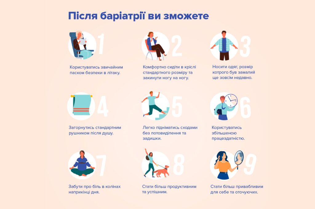 Баріатрична хірургія 3 Баріатрична хірургія